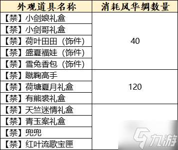 《天下3》全新时装、表情？用草精种子免费兑换！理清获取途径，拿下福利不发愁~