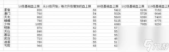 天龙八部明教体力点多少血怎么算的？