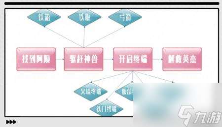 火神兽怎么带阿陨上山（塞尔达传说之火神兽攻略）