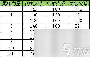 英雄无敌3露娜火墙技巧是什么？