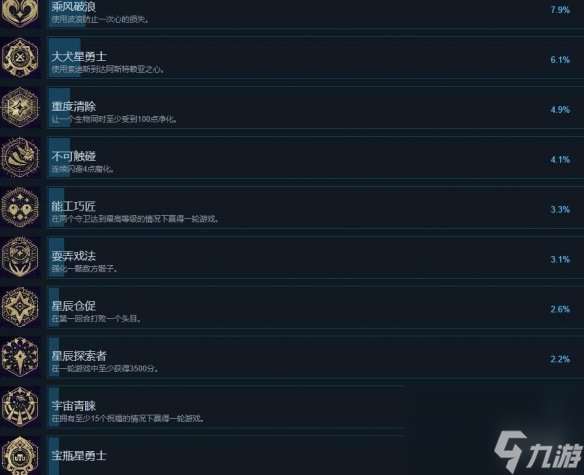 《阿斯特赖亚》成就怎么做？全成就解锁方法一览