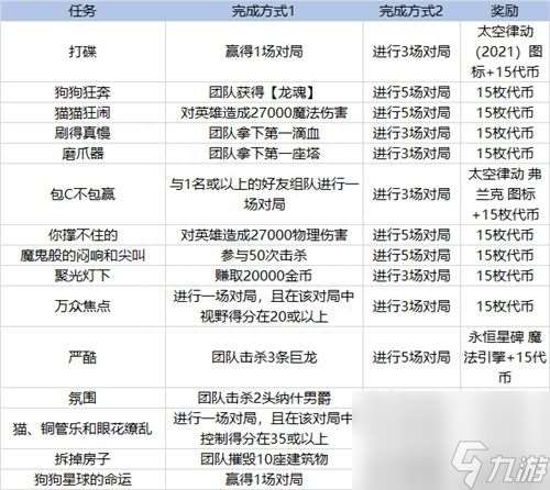 英雄联盟克隆模式什么时候开（英雄联盟克隆模式都有什么任务）