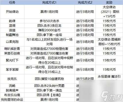 英雄联盟克隆模式什么时候开（英雄联盟克隆模式都有什么任务）