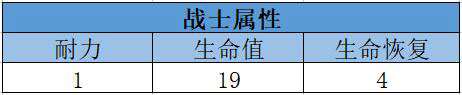 最佳属性选择 我叫MT4手游哪些属性对战士有用