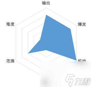 战斗法则剑斗士进阶职业流浪剑客介绍