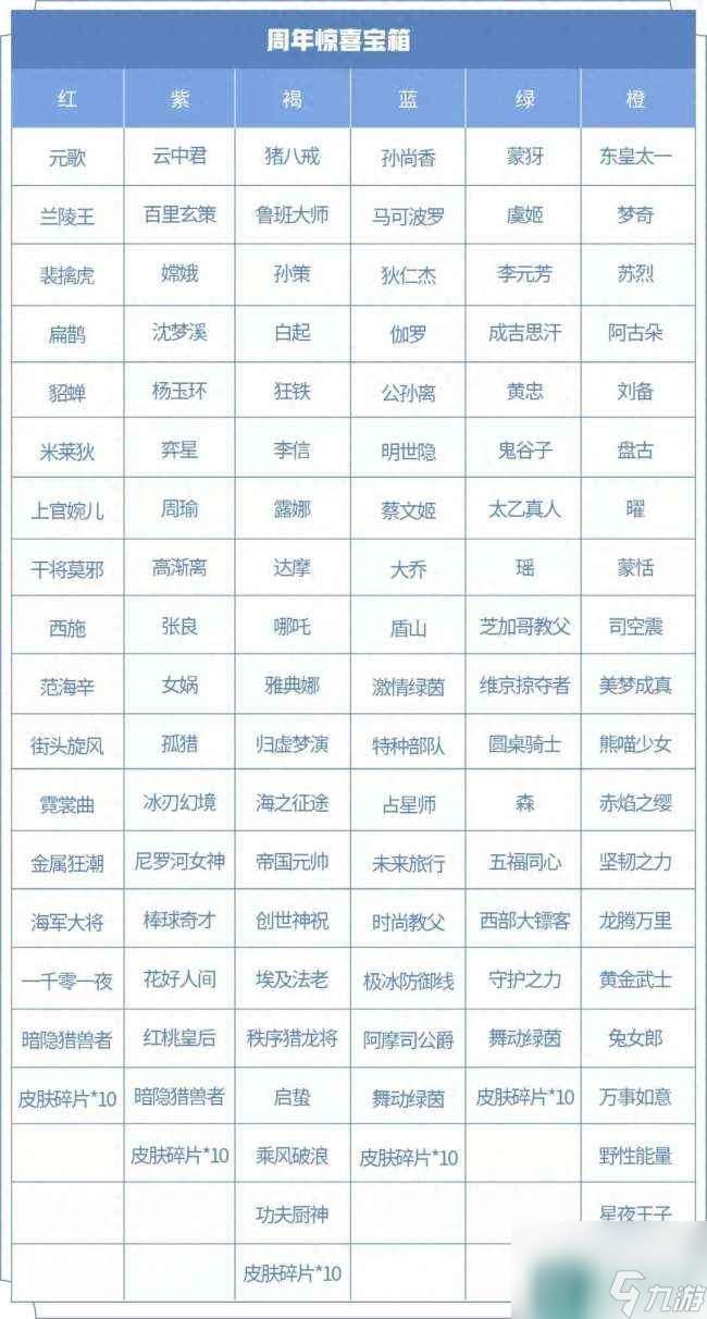 王者六周年宝箱选什么颜色好 颜色对应皮肤与奖励解析