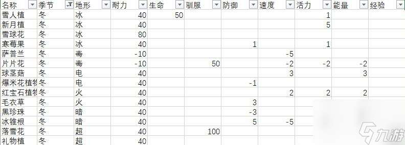 月光石岛全作物效果一览