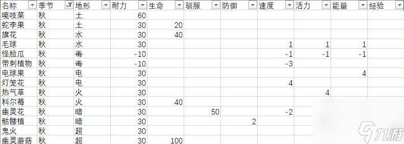 月光石岛全作物效果一览