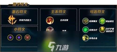 英雄聯盟s12鱷魚符文怎么選-英雄聯盟s12鱷魚符文選擇攻略