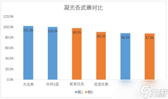 4.1新法器万世流涌大典强度及泛用性分析