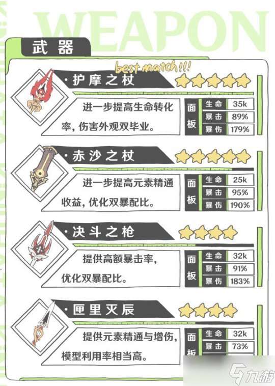 胡桃养成攻略，配装方案从武器选择开始