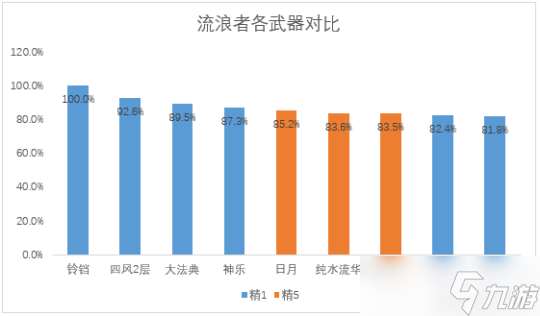 4.1新法器万世流涌大典强度及泛用性分析