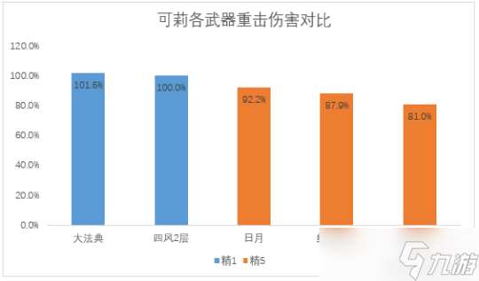 4.1新法器万世流涌大典强度及泛用性分析