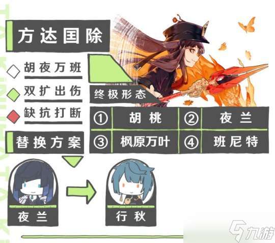 胡桃队伍配置心得，三套配置及循环流程