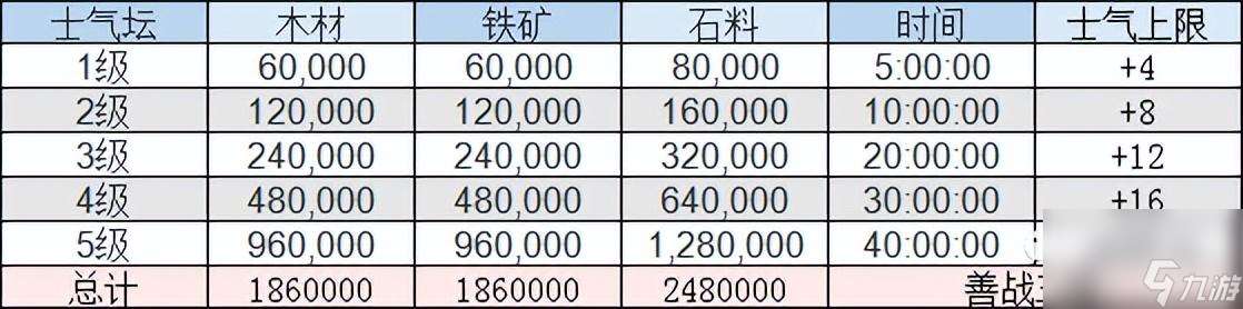 三国志建造虎帐会影响资源吗