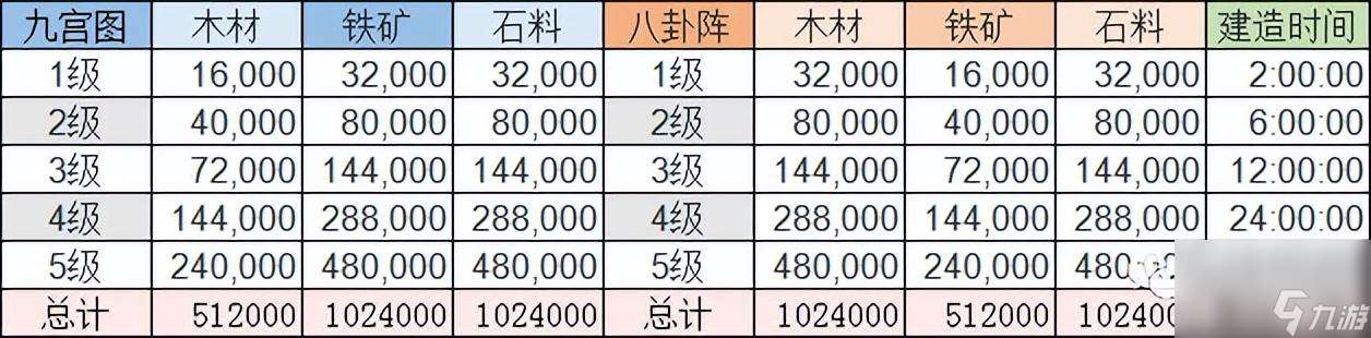 三国志建造虎帐会影响资源吗