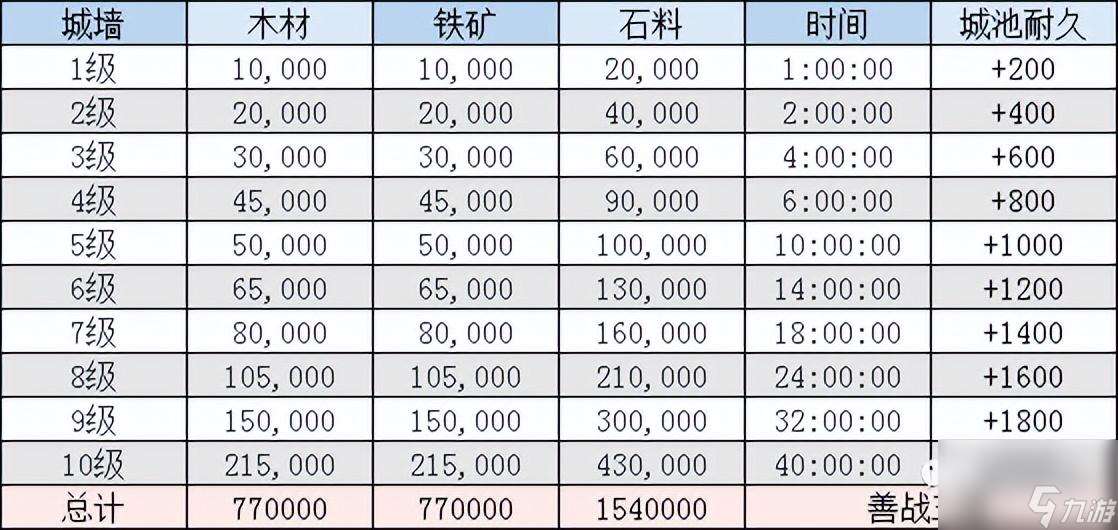 三国志建造虎帐会影响资源吗