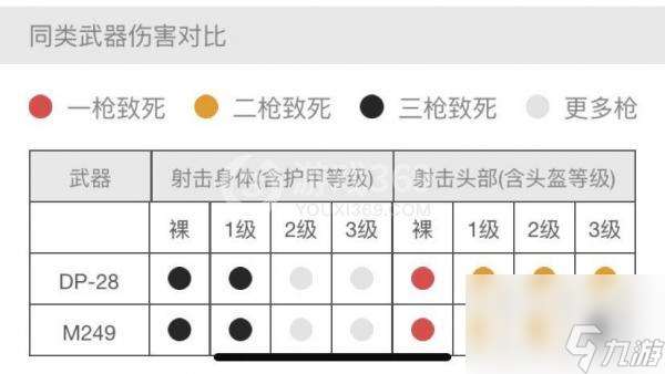 刺激战场机枪攻略