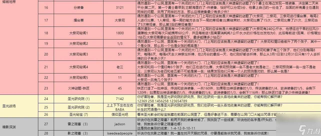 灵光文明：游戏内谜语答案合集