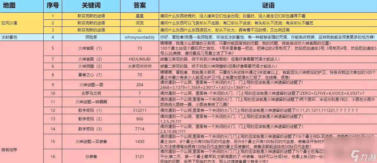 灵光文明：游戏内谜语答案合集