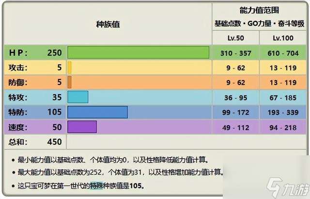 究极日月小福蛋在哪抓，pokemmo吉利蛋捕捉地点