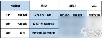 德川家康阵容搭配方法一览 征服与霸业德川家康阵容怎么搭配