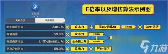 水主阵容推荐，角色培养材料及天赋介绍