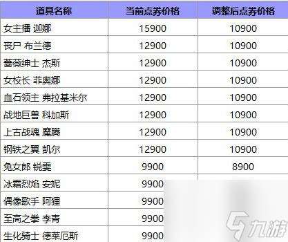 英雄联盟国服皮肤涨价 12.18版本更新后调整价格