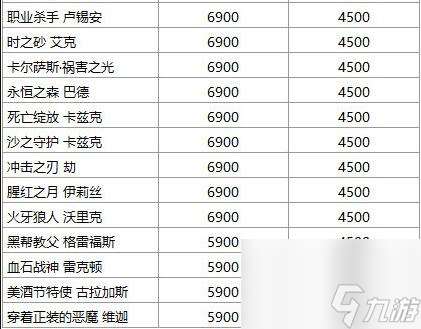 英雄联盟国服皮肤涨价 12.18版本更新后调整价格