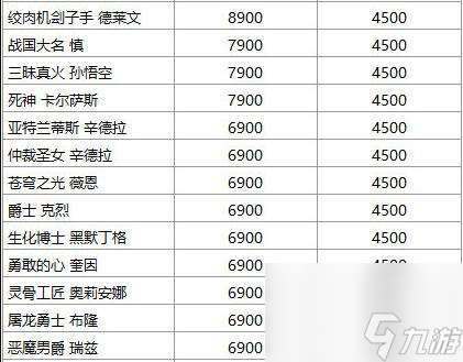 英雄联盟国服皮肤涨价 12.18版本更新后调整价格