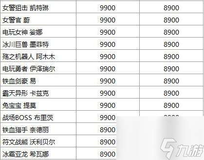 英雄联盟国服皮肤涨价 12.18版本更新后调整价格