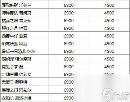 英雄联盟国服皮肤涨价 12.18版本更新后调整价格