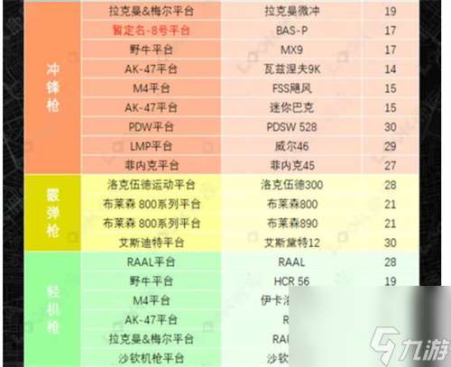 武器解锁等级一览 使命召唤19全武器解锁等级表