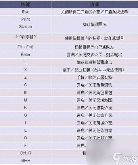 晴空物语转职攻略及职业介绍（平民职业选择和操作指南）