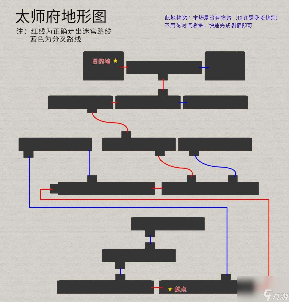 轩辕剑3天之痕地图攻略 物资任务流程详解