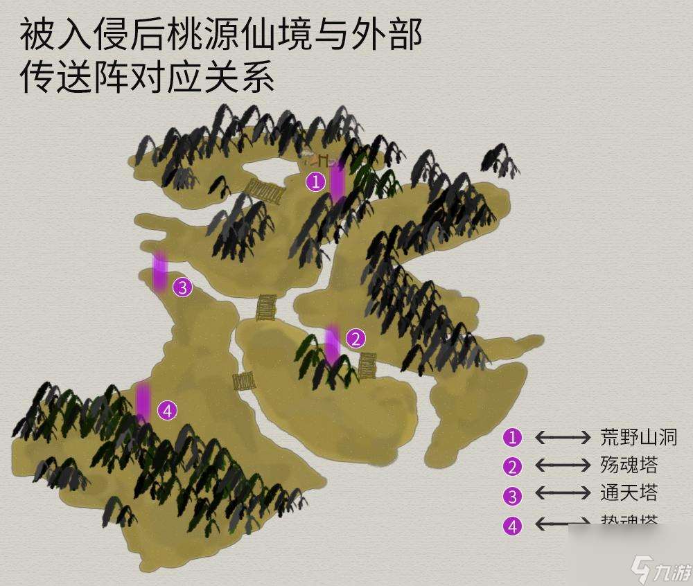 轩辕剑3天之痕地图攻略 物资任务流程详解