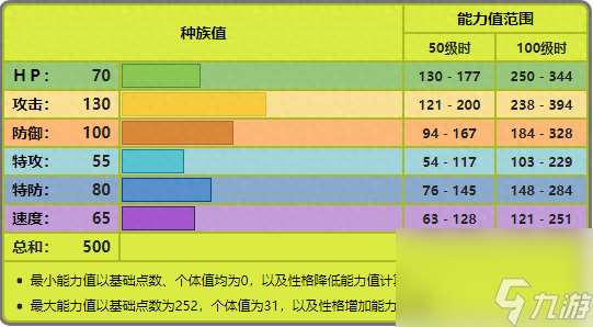 巨钳螳螂(巨钳螳螂配招)