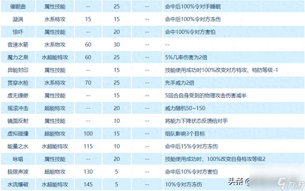 赛尔号乌索达精灵解析-米色元神珠稀有精灵介绍「专家说」