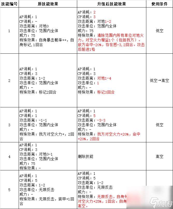 战术飞刀还能升级吗（武器升级分析及建议）「知识库」