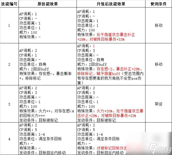 战术飞刀还能升级吗（武器升级分析及建议）「知识库」