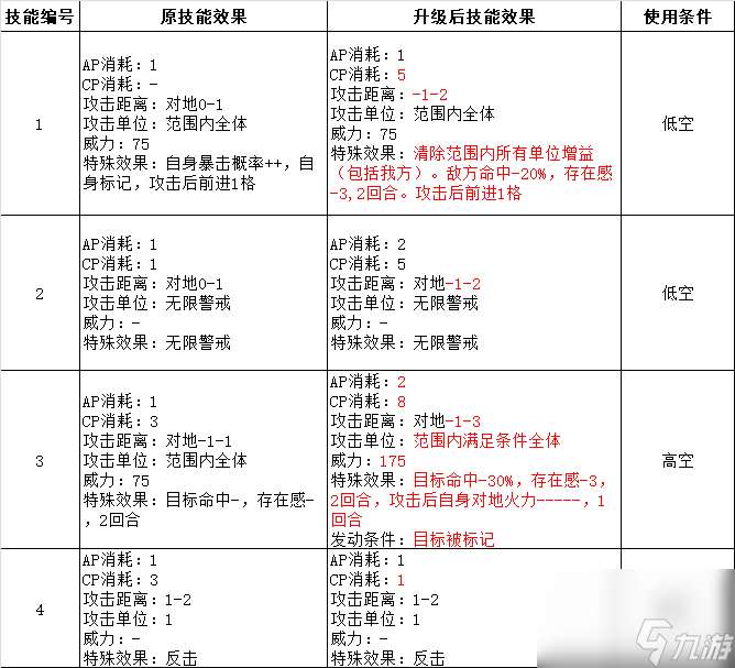 战术飞刀还能升级吗（武器升级分析及建议）「知识库」