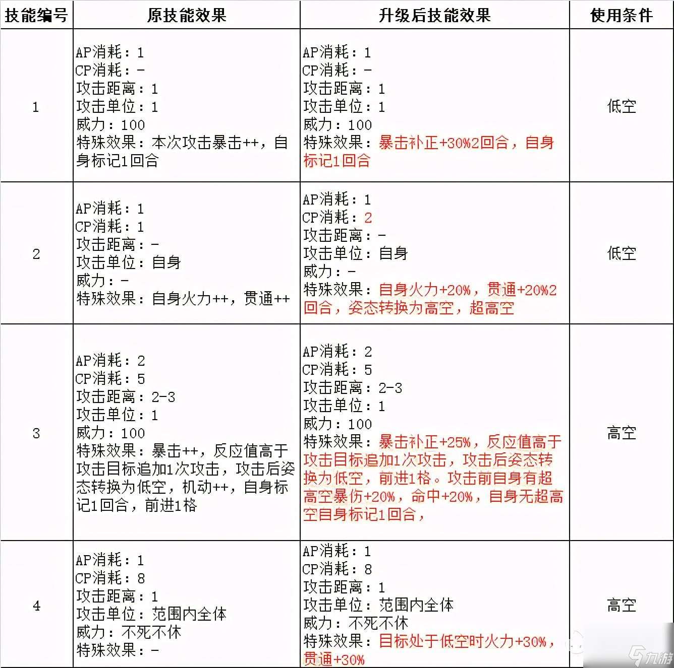 战术飞刀还能升级吗（武器升级分析及建议）「知识库」