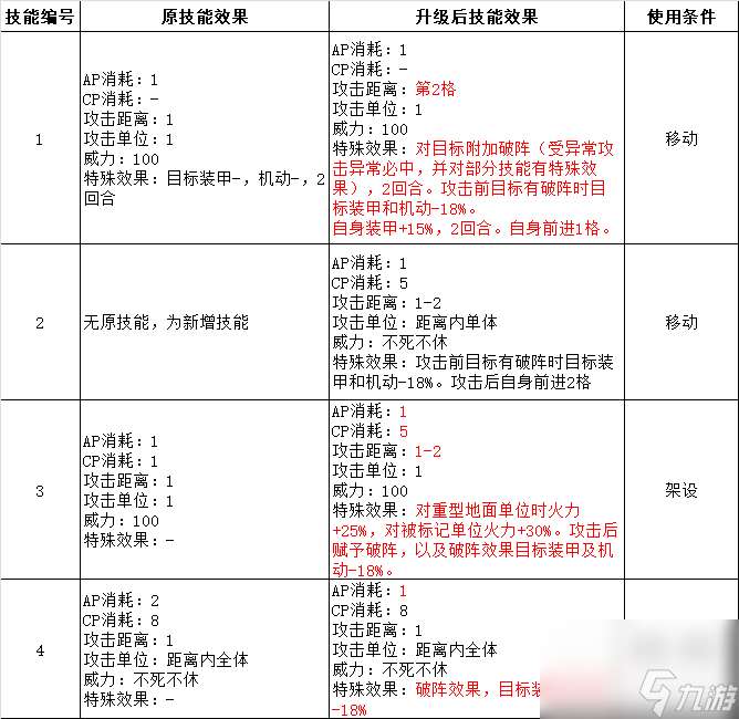 战术飞刀还能升级吗（武器升级分析及建议）「知识库」