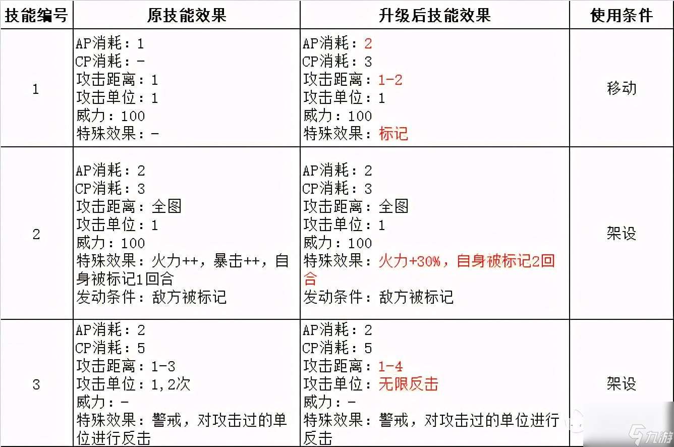 战术飞刀还能升级吗（武器升级分析及建议）「知识库」