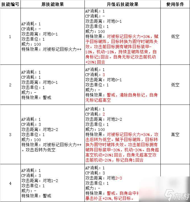 战术飞刀还能升级吗（武器升级分析及建议）「知识库」