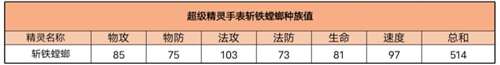 精灵技能搭配推荐 超级精灵手表斩铁螳螂技能怎么配