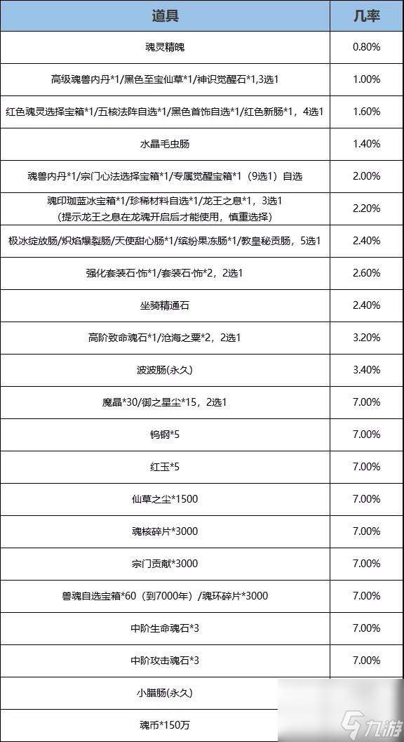 斗罗大陆h5秋去冬来活动攻略