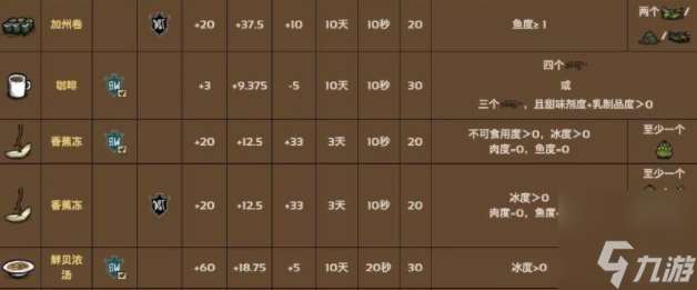 饥荒海滩食谱大全 2023最新食谱配方汇总