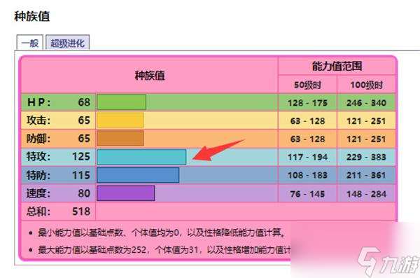 口袋妖怪沙奈朵什么性格好