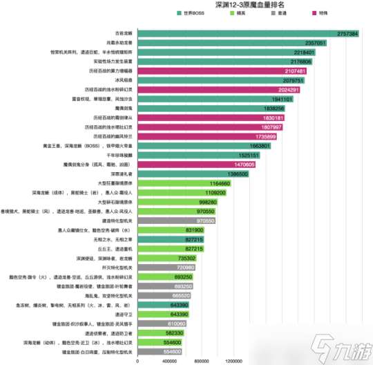 4.1版本怪物血量概览，怪物血量数据表